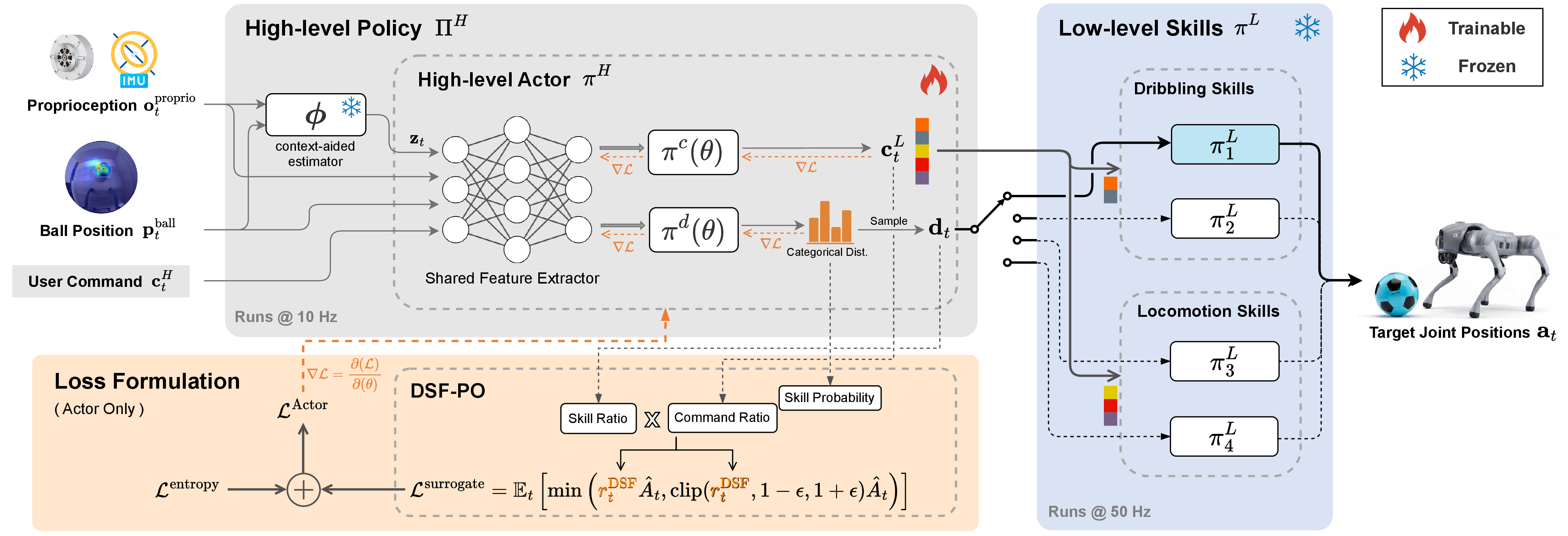 Description of the image